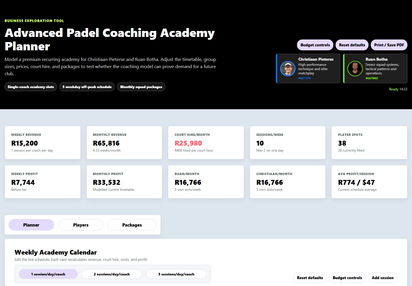 The academy planner and business dashboard